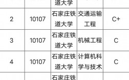 石家莊鐵道大學(xué)學(xué)科評(píng)估