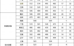 2024年全國(guó)高考分?jǐn)?shù)線最低的省份