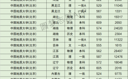 中國地質大學北京排名