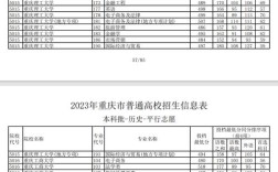 2024年重慶二本學校排名及分數線