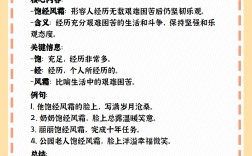 飽經風霜的意思_釋義_出處
