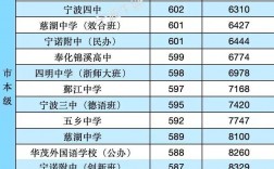 2024寧波中考各校錄取分數(shù)線