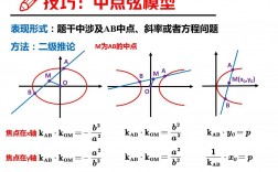 高中數(shù)學(xué)66個(gè)秒殺技巧模型