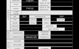 學(xué)歷一欄填碩士還是研究生