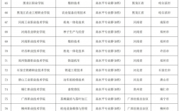 大?？梢詧髱讉€志愿