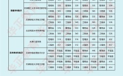 天津春考學(xué)校分?jǐn)?shù)線(詳解)