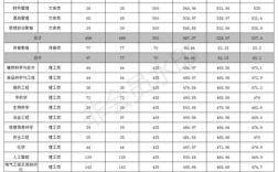 文山學院藝術錄取分數(shù)線