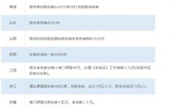 報考大專需要多少錢具體要什么條件