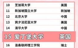 愛丁堡大學相當于國內什么大學？含金量高嗎？