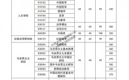中國政法大學(xué)考研報錄比(全國在職研究生招生網(wǎng))
