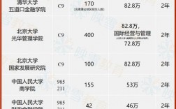 emba是什么學(xué)歷證書 需要幾年畢業(yè)