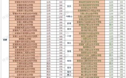 2024年安徽高考分?jǐn)?shù)線(安徽2024年二本要多少分)