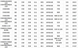 天津公辦二本大學(xué)有哪些(詳解)