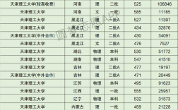 天津理工大學考研分數線(專科考研可以報的學校有哪些)