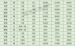 太原師范大學(xué)各專業(yè)錄取分?jǐn)?shù)線