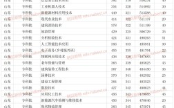 棗莊職業(yè)學(xué)院春季高考分?jǐn)?shù)線