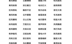 風雨蕭條的解釋_近義詞_反義詞