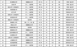 文科大學(xué)分?jǐn)?shù)線排名
