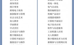 職高上什么專(zhuān)業(yè)比較好(詳解)