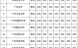 廣州二本院校