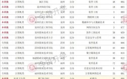 福州大專院校有哪些學校