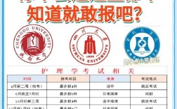 高護能自考嗎