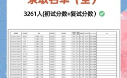 湘潭大學考研分數線