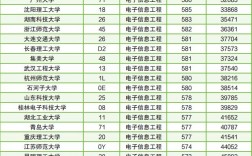 電子信息工程是最差的專業嗎