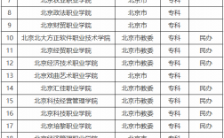 北京專科學校排名(北京職業(yè)技術學校排名前十名)