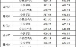 浙江警官職業(yè)學(xué)院入警率