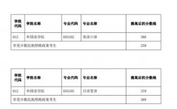云南師范大學(xué)公費(fèi)師范生