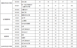 北京化工大學考研多少分能進(考研報班大概多少錢)