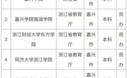 嘉興大學有哪幾所
