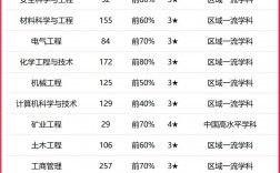 2024年黑龍江科技大學排名
