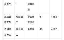 衛校的分數線