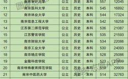 南京有哪些大學(xué)(專升本可以報(bào)考哪些大學(xué))