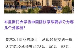 布里斯托大學相當于國內什么檔次？什么水平？