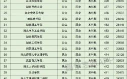 2024年湖北民辦二本大學排名及分數線