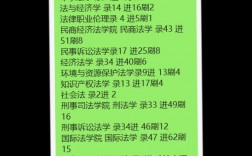 中國(guó)政法大學(xué)復(fù)試刷人嚴(yán)重嗎