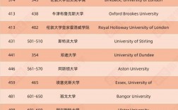 倫敦大學(xué)qs排名