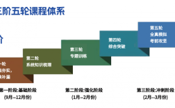 安徽單招網(wǎng)集訓(xùn)營：精準(zhǔn)定位，高效提分