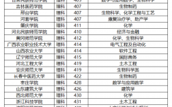 400分的公辦二本大學有哪些