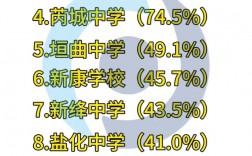 2024年山西運城重點高中排名