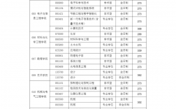 安徽建筑大學(xué)錄取分數(shù)線2024