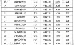 文科二本大學(xué)有哪些學(xué)校(詳解)