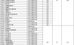 重慶醫科大學考研報錄比(2024年考研爆冷院校)