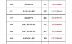2024年書法學(xué)校排名錄取分?jǐn)?shù)線