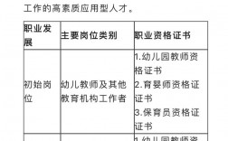 學前教育屬于師范類專業嗎