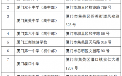 廈門研究生考試考點(專科考研究生)