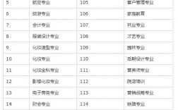 技校有什么專業(yè)(技校十大吃香專業(yè))